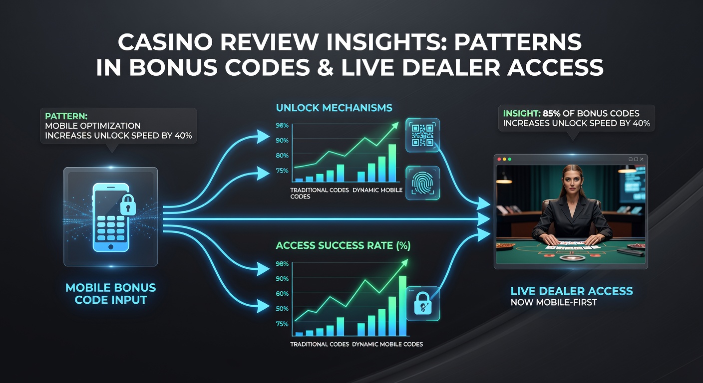 Detailed view of mobile app dashboard showing live dealer roulette session activated via bonus code